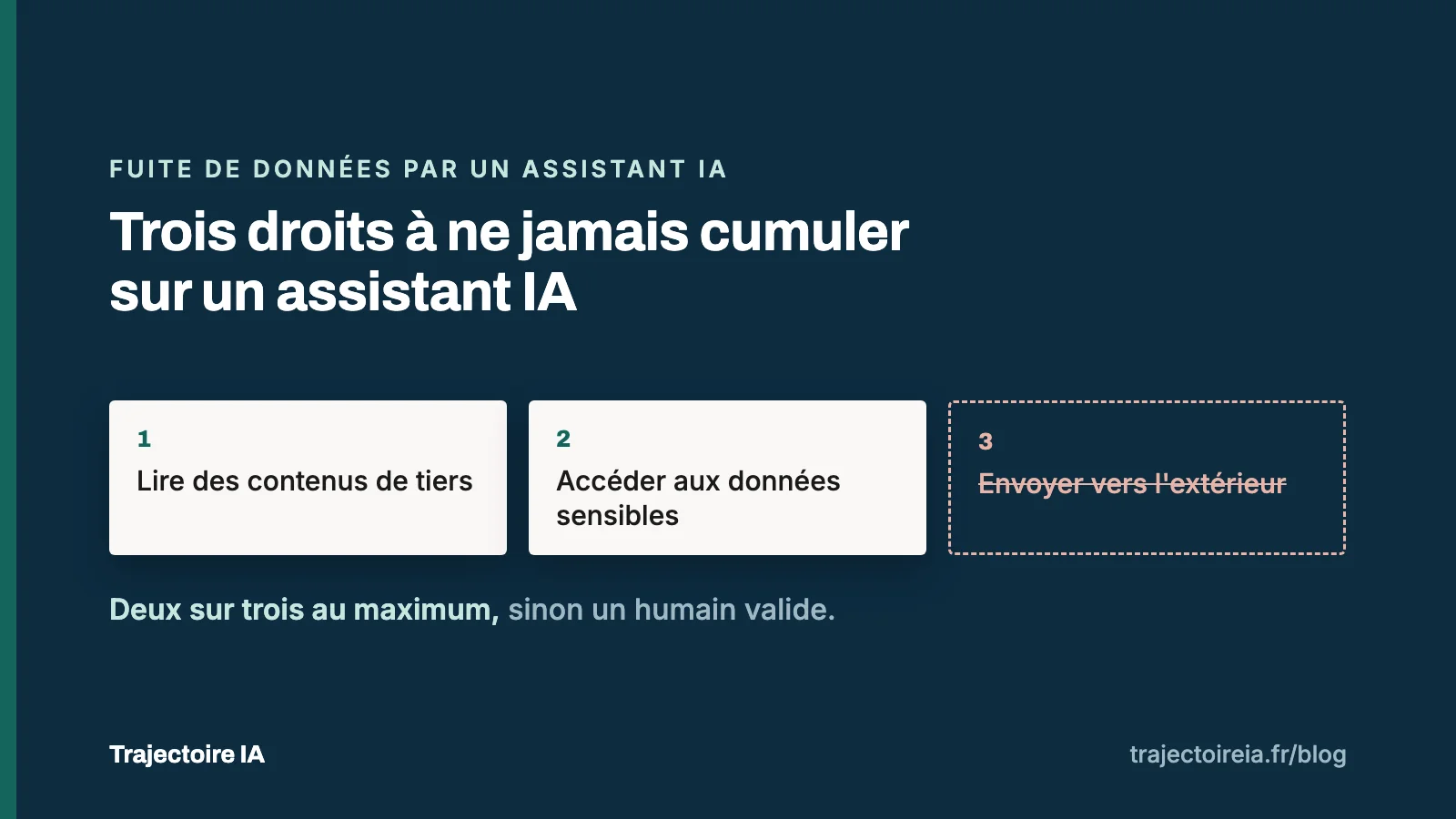 Votre assistant IA peut-il laisser fuiter vos données sans un clic ?