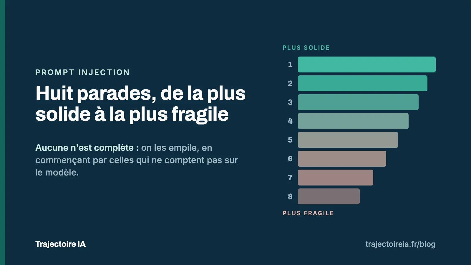 Prompt injection : quelles parades protègent vraiment votre assistant IA ?